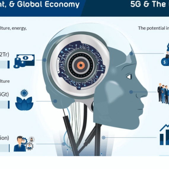 How AI Is Impacting the US Economy: A Deep, Real-World Analysis