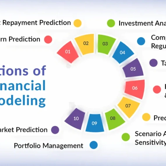 How to Use AI in Finance: A Complete Practical Guide